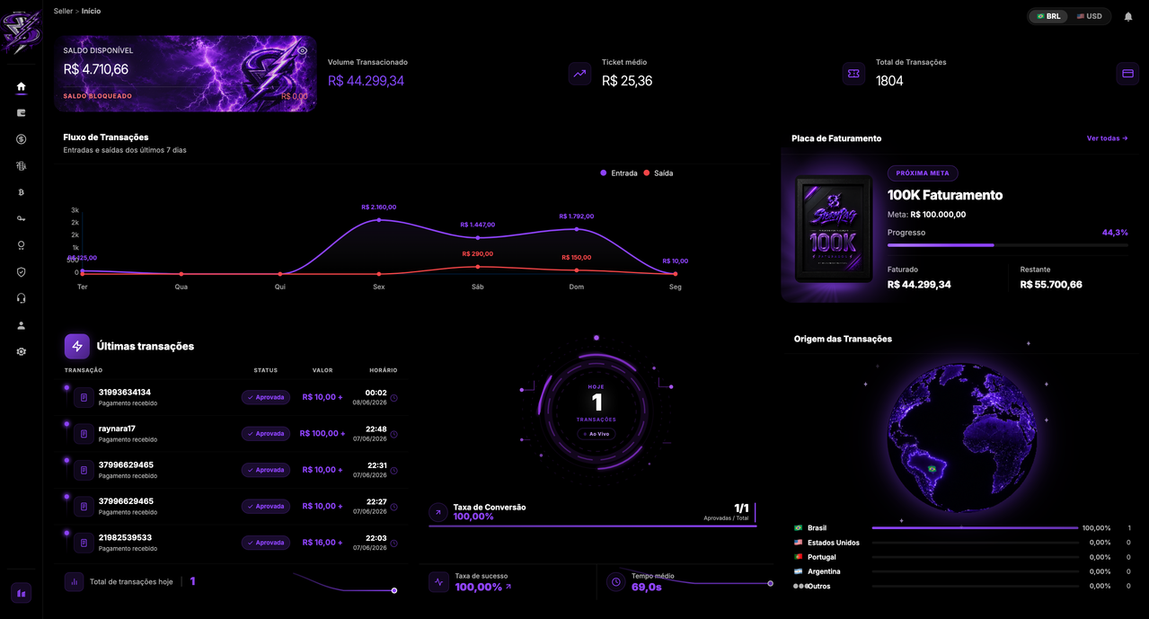 Dashboard StormPag